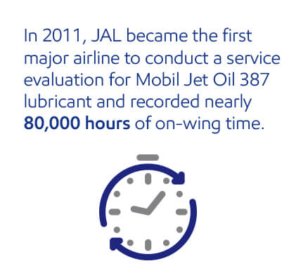 JAL was the first major airline to conduct a service evaluation for Mobil Jet Oil 387 and recorded nearly 80K hours of on-wing time.