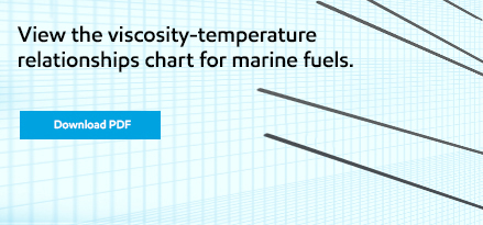 viscosity temperature relationship chart