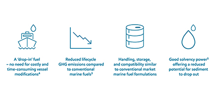 benefits of ExxonMobil Bio Marine Fuels Blends.